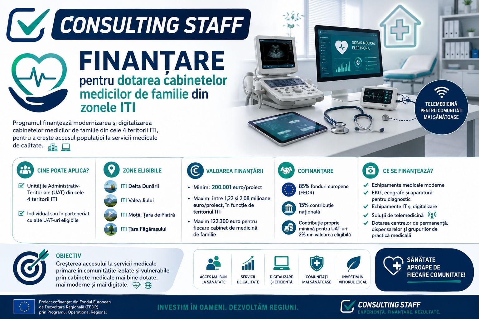 🩺 Finanțare pentru dotarea cabinetelor medicilor de familie din zonele ITI